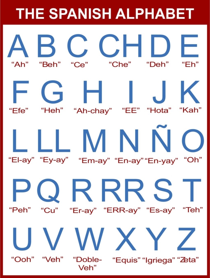 Interactive learning resource for mastering the Spanish letter A Colorful Spanish alphabet worksheet featuring the letter A for first graders