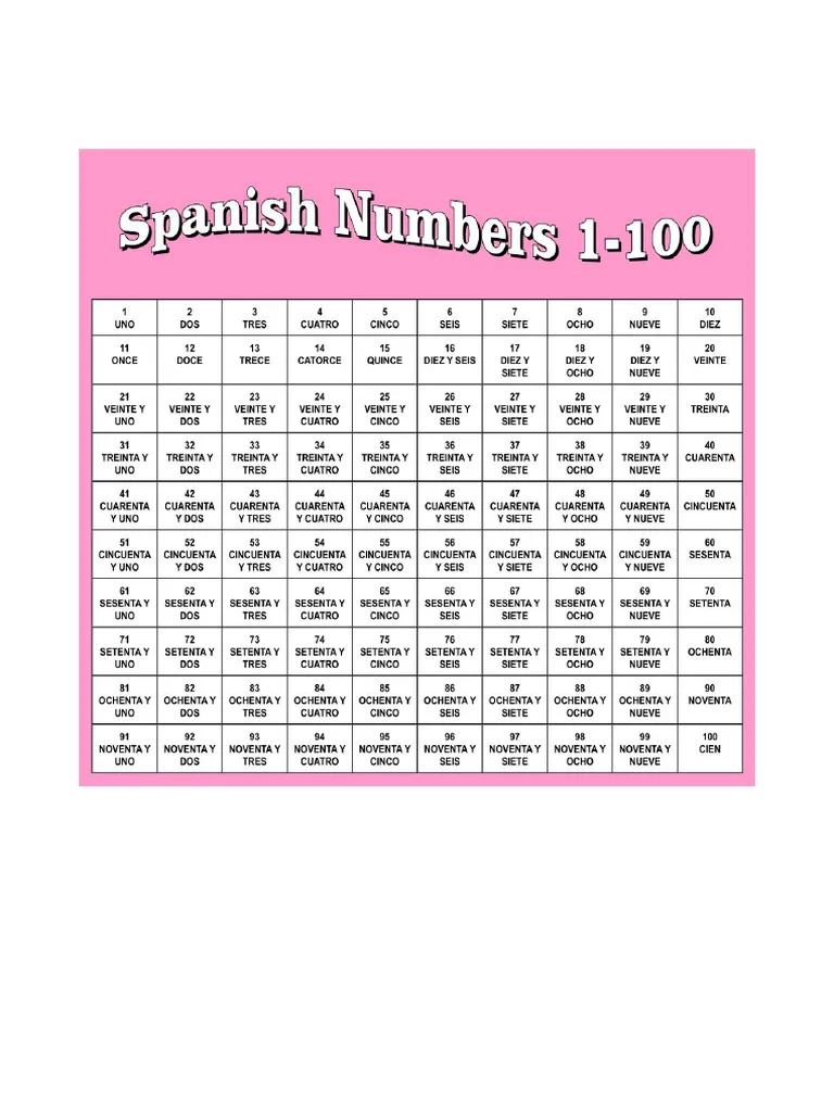 Second grade Spanish worksheet for learning numbers 1 to 100 with a spelling guide and counting by tens practice