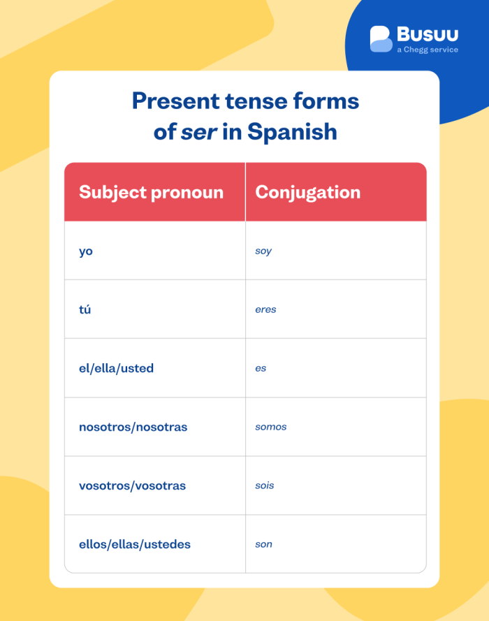 Spanish Verb Ser worksheet for fourth-grade students exploring the use of the verb "ser