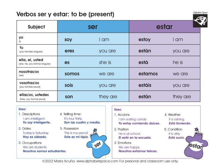 Worksheet featuring the Spanish verb "ser" for fourth graders to enhance their understanding of the verb "to be