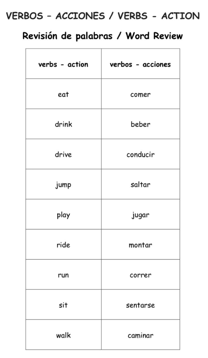 Fourth grade student practicing common Spanish action verbs on a printable worksheet