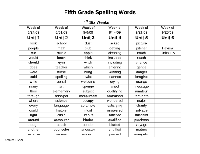 Spelling Practice worksheet for sixth graders focusing on Washington, D.C. and commonly confused words
