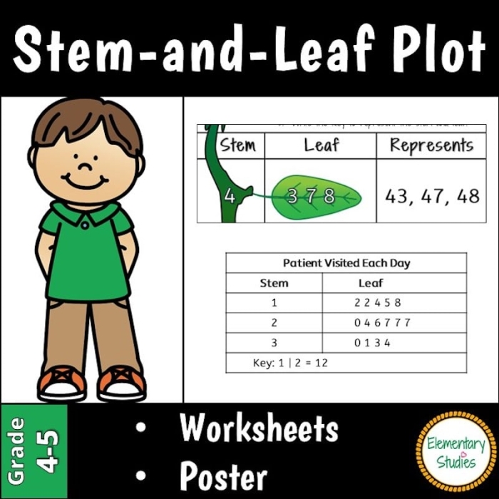 Stem and Leaf Plot Worksheet Number 23 for Third Grade Math Third grade student using a nature-themed stem and leaf plot worksheet for math practice