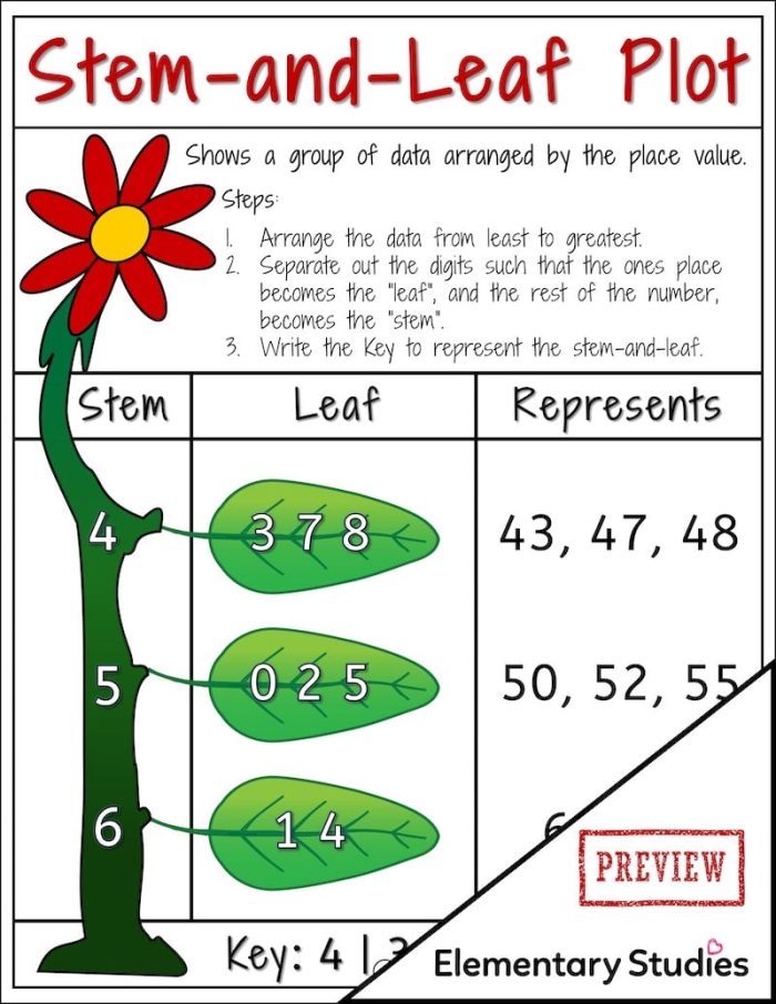 Stem and Leaf Plot Math Worksheet 13 Nature Edition Third grade student completing a stem and leaf plot worksheet about natural elements