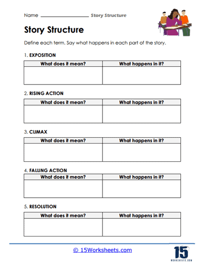 Worksheet featuring a sorting activity to identify story elements for third graders