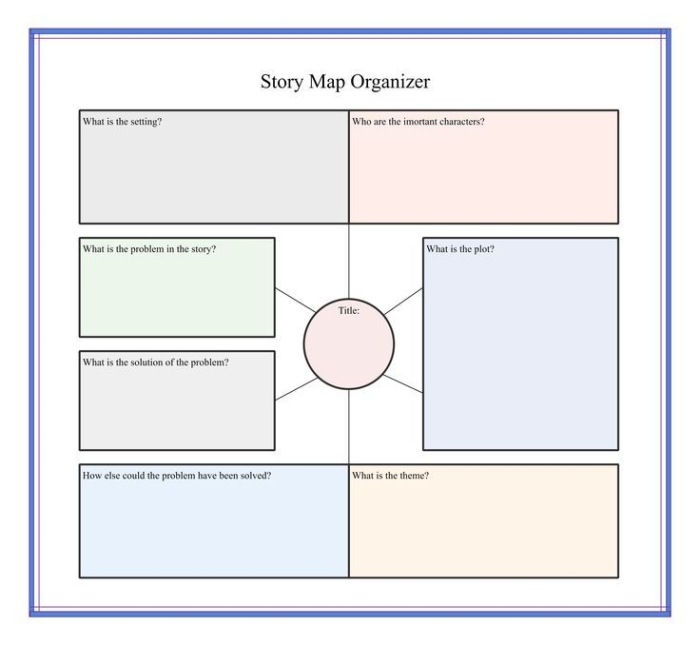 Story Map Graphic Organizer for First Grade Reading Comprehension First grade story elements map worksheet showing spaces for characters, setting, beginning middle and end events, and main idea