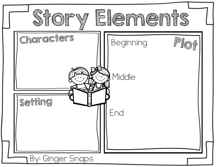 Story Elements Map Worksheet for First Grade Reading Comprehension 21 First grade story elements map worksheet for identifying characters setting and plot sequencing