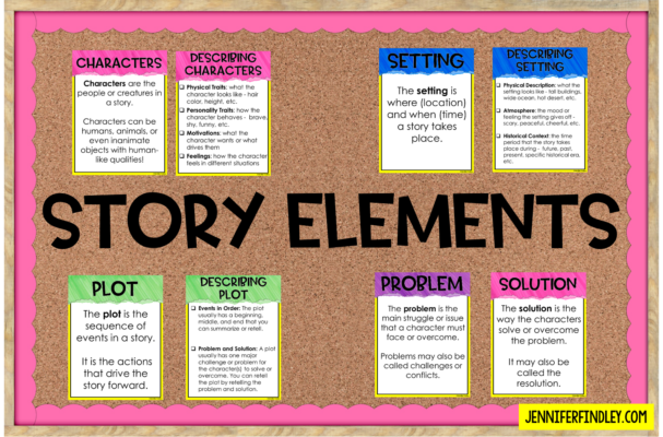 Worksheet featuring a sorting activity for identifying story elements in phonics. Sort the Story Elements worksheet for third graders to practice storytelling skills.