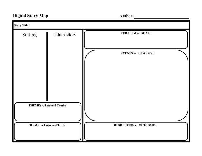 Kindergarten geography worksheet featuring a blank story map template for drawing and writing