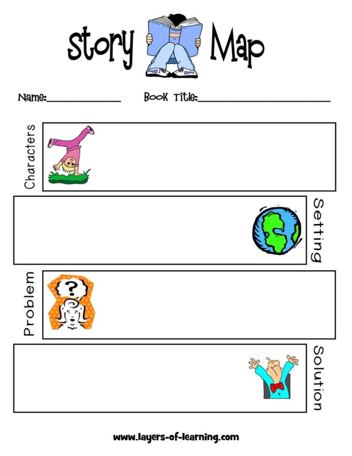 Visual guide for creating a story map to support first grade reading comprehension activities Story Comprehension worksheet featuring a story map for first graders to enhance reading skills