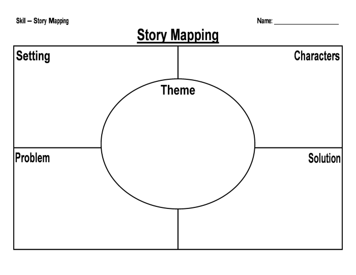 Visual guide to using a story map to enhance reading comprehension skills Story Comprehension worksheet featuring a colorful story map for first graders