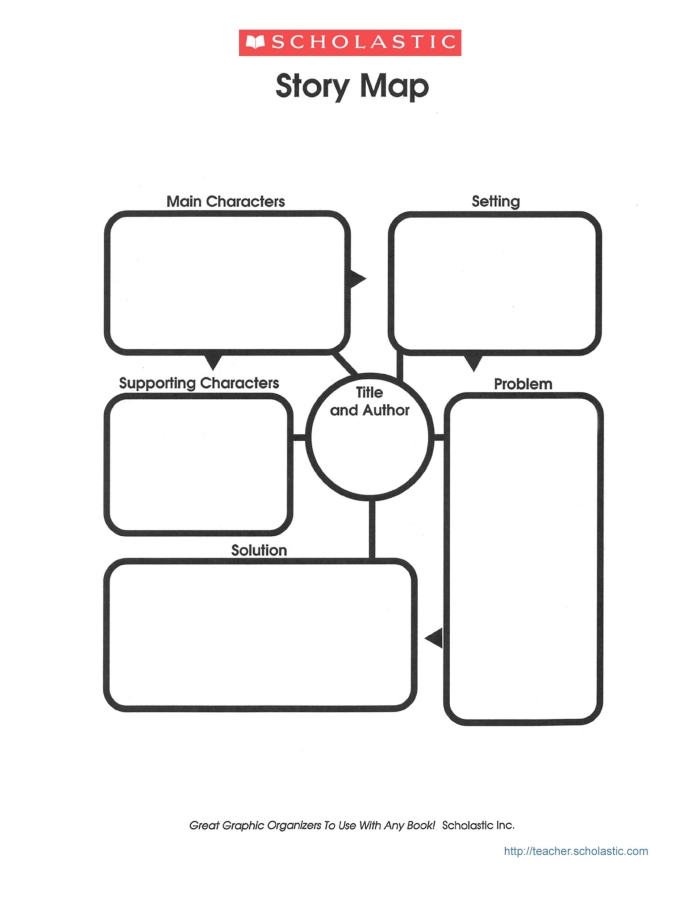 Visual guide for outlining stories to enhance reading comprehension skills in young learners Story Comprehension worksheet featuring a story map designed for first graders