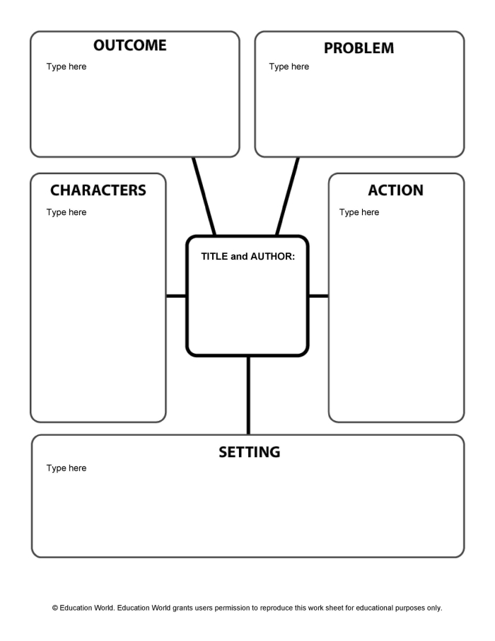 Create a Story Map worksheet to enhance reading comprehension skills in first grade Story Comprehension worksheet featuring a visual story map for first graders