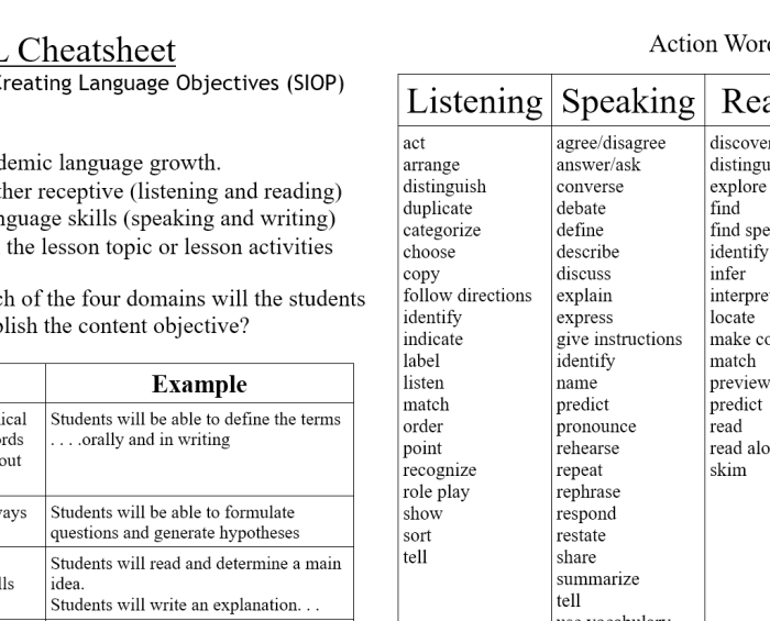 Printable worksheet for creating student-facing language objectives in phonics