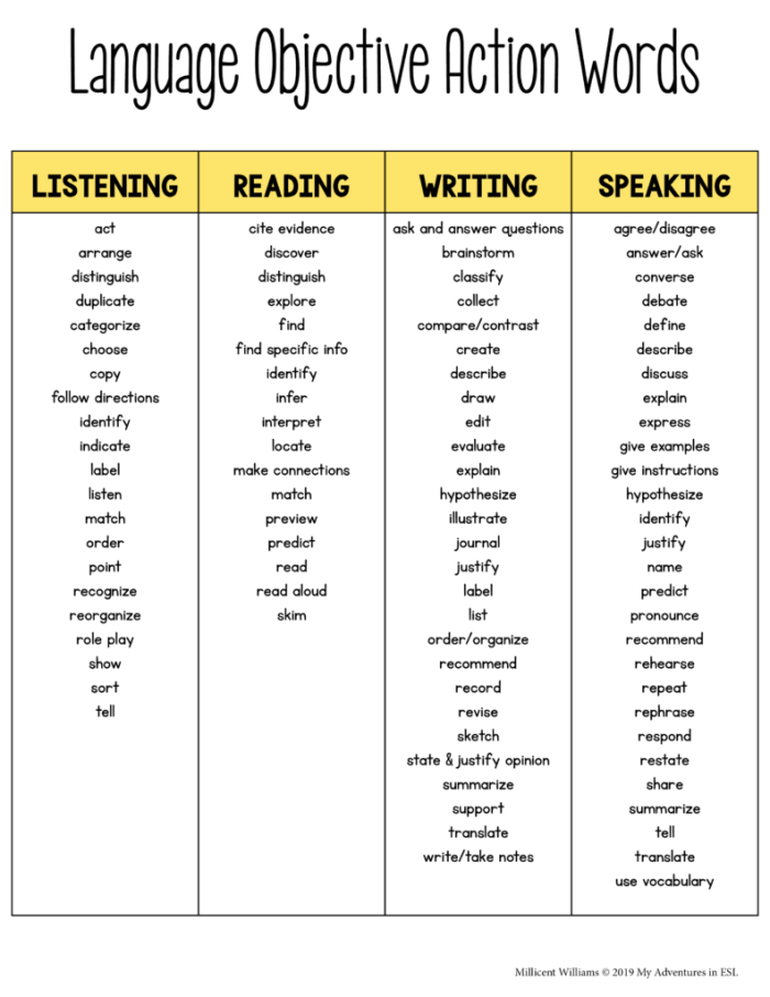 Printable worksheet for developing student-friendly language objectives