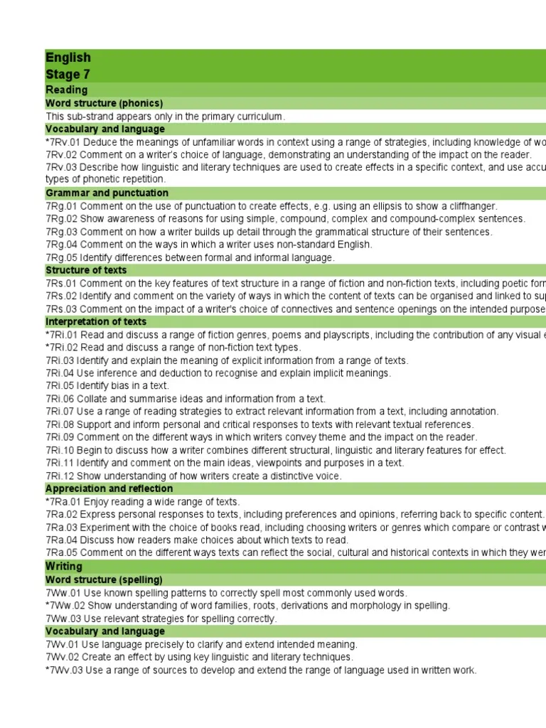 Printable worksheet for teachers on creating student-facing language objectives