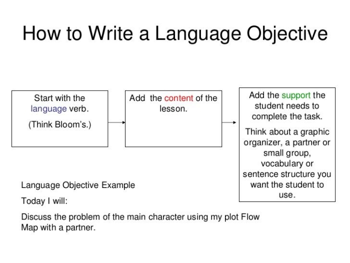 Printable worksheet for creating student-focused language objectives in phonics instruction