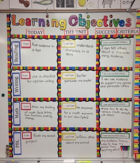 Printable worksheet for creating student-facing language objectives in phonics
