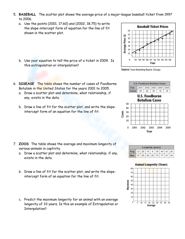 Eighth grade math worksheet showing scatter plots for students to practice drawing lines of best fit
