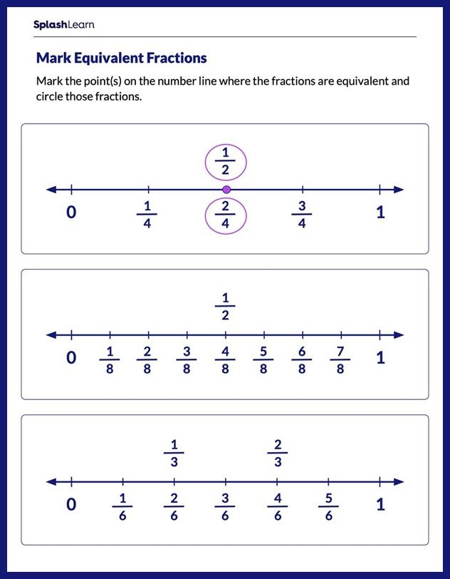 Students plotting equivalent fractions on a number line in a fourth-grade math worksheet
