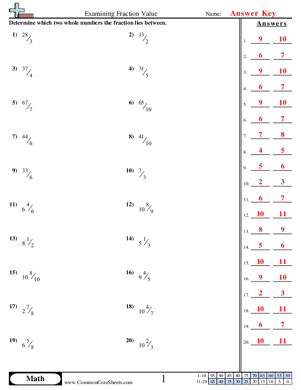 Introducing Fractions Subtracting Fractions Worksheet Three Fourth grade worksheet for subtracting fractions with like denominators