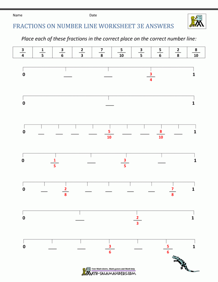 Worksheet illustrating the subtraction of fractions using a number line for fourth graders