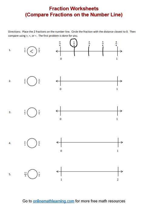 Worksheet image illustrating the subtraction of fractions using a number line for fourth graders