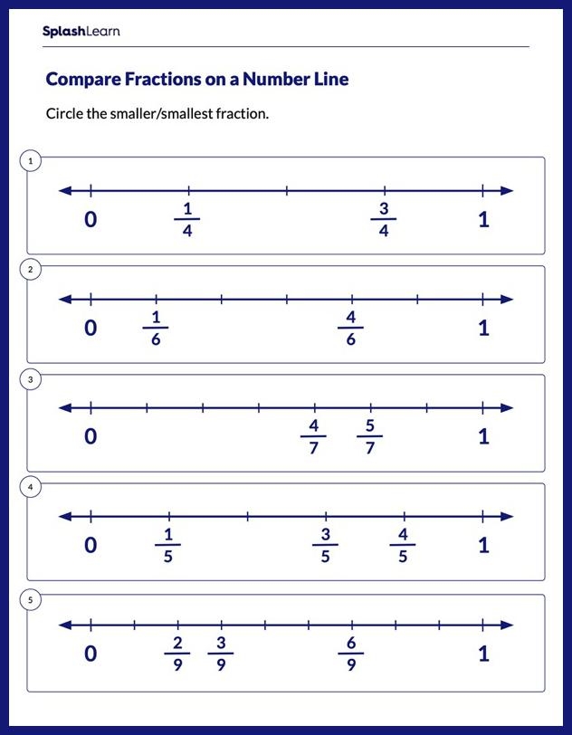 Worksheet depicting a number line for subtracting fractions with like denominators for fourth graders