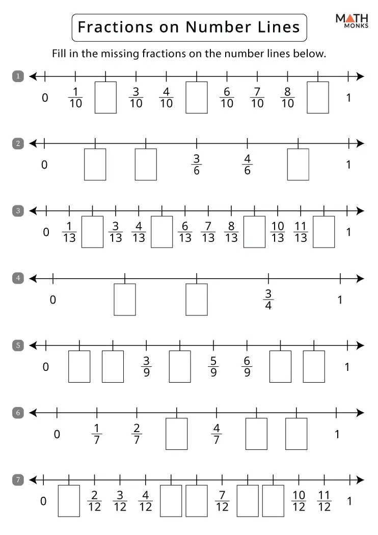 A student worksheet illustrating how to subtract fractions using a number line with common denominators
