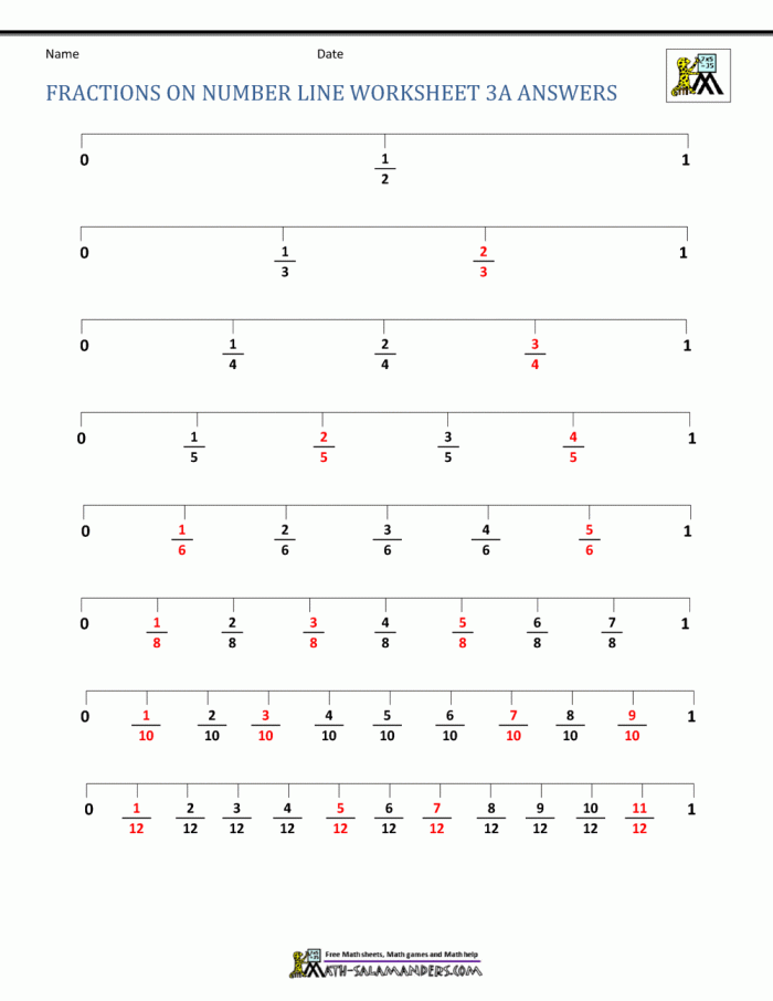 Worksheet demonstrating how to subtract fractions on a number line for fourth graders
