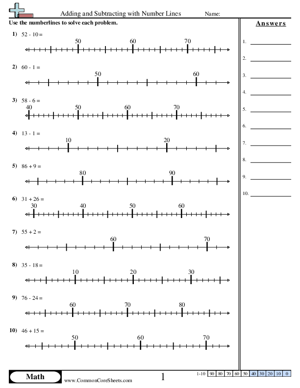 Seventh grade math worksheet showing number line diagrams for subtracting positive and negative integers with practice problems