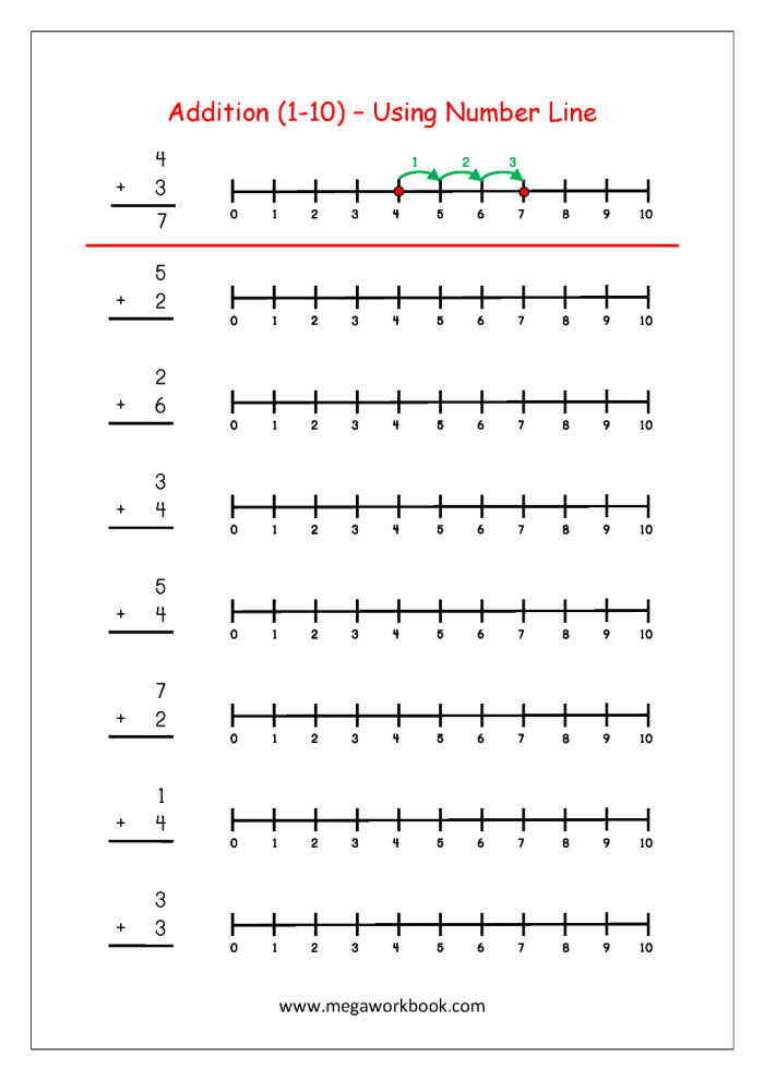 Seventh grade math worksheet featuring number line problems for subtracting positive and negative integers