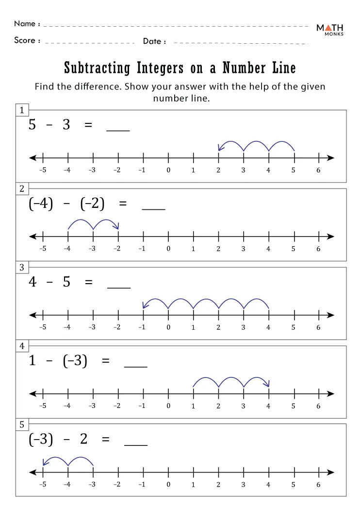 Seventh grade math worksheet focused on subtracting positive and negative integers with number line diagrams