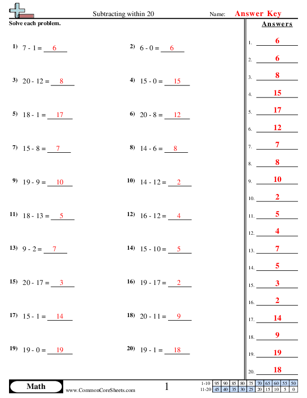 Friendly subtraction worksheet featuring ten frames for early learners Subtracting within 20 using ten frames with missing numbers for first graders
