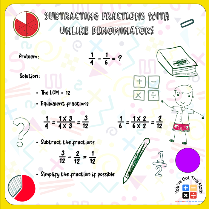 Fifth grade math worksheet showing step-by-step examples of subtracting fractions that have different denominators with visual fraction models