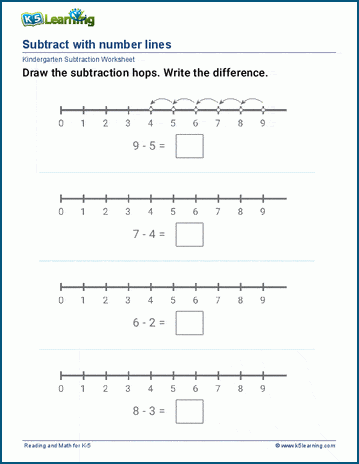 Subtraction Number Line Practice for Elementary Math Learners First grade student using a number line to solve subtraction problems by counting backward through numbered spaces