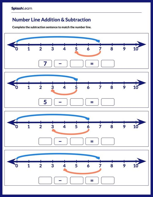 Subtraction Number Line Worksheet 8 for Elementary Math Practice First grade student using a number line to visualize and solve subtraction problems by counting backward along numbered spaces
