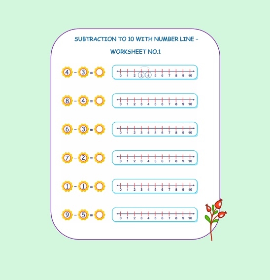 Subtraction Number Line Worksheet 25 for Elementary Math Practice First grade student using a number line to count backwards and solve subtraction problems visually