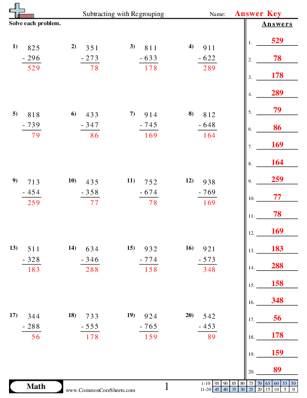 Second grade subtraction with regrouping math worksheet featuring double digit problems