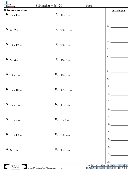 Second grade math worksheet showing subtraction problems within 20 for skill assessment and practice