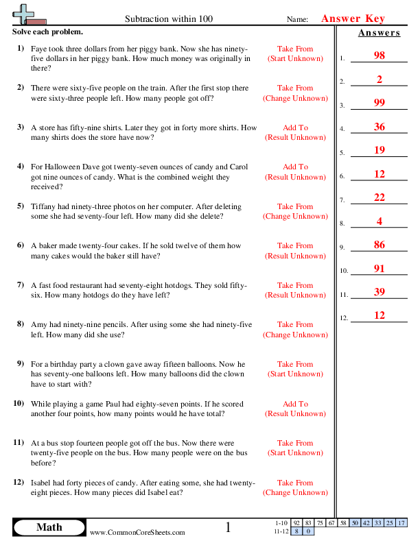 Patterns worksheet for Second Grade Students working on a Subtraction Fact Word Problems worksheet featuring engaging scenarios. Second Grade learners enhance their mental math skills through fun challenges.