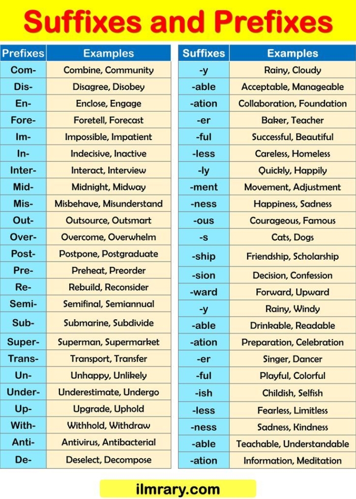 Practice Using Suffixes -er and -est Adjective Spelling Worksheet Image 7 Fifth grade grammar worksheet showing adjective suffix exercises with -er and -est spelling practice examples