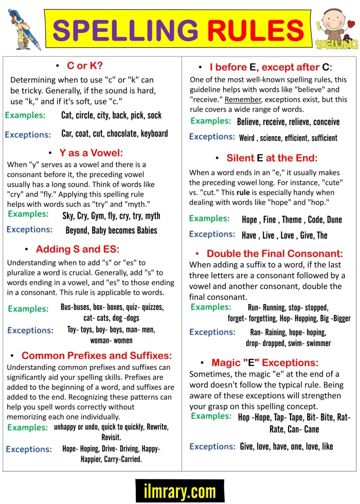 Spelling Rules for Suffixes Practice Worksheet for Third Graders Worksheet displaying spelling rules for suffixes aimed at third-grade students