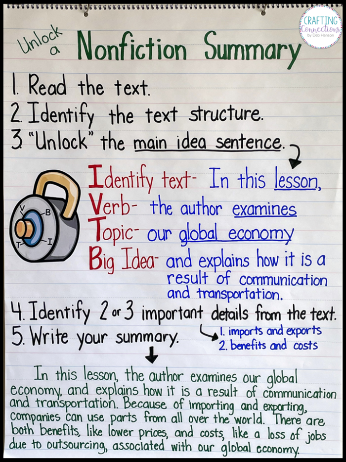 Graphic organizer worksheet for summarizing key ideas in nonfiction texts for sixth graders
