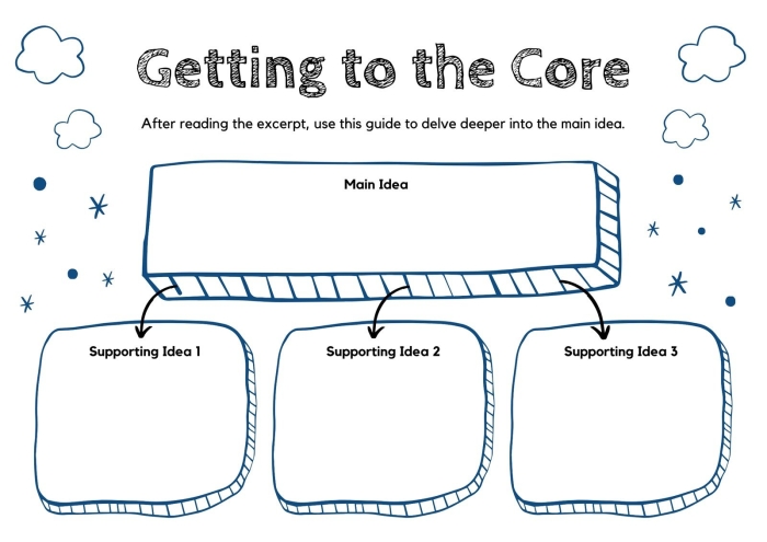 Worksheet featuring a graphic organizer for summarizing informational texts for sixth graders