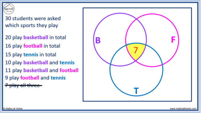 Labeled diagram of the Sun showing its layers and features for fifth grade students