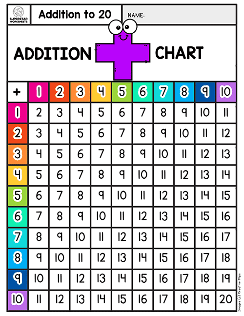 Superstar Addition Worksheet Number 7 for Kindergarten Math Practice A colorful Superstar Addition worksheet for preschoolers featuring star-themed single-digit math problems