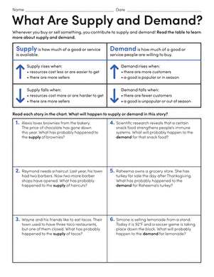 Worksheet illustrating the concept of supply and demand for sixth graders