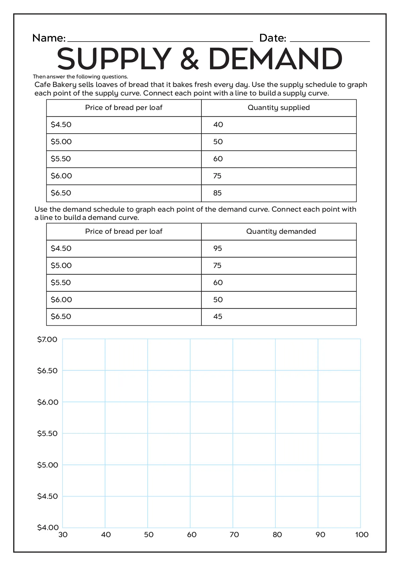 Supply and Demand worksheet for sixth grade students exploring market forces