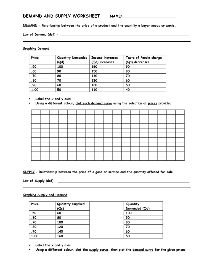 Sixth grade worksheet showing how supply and demand impact market prices